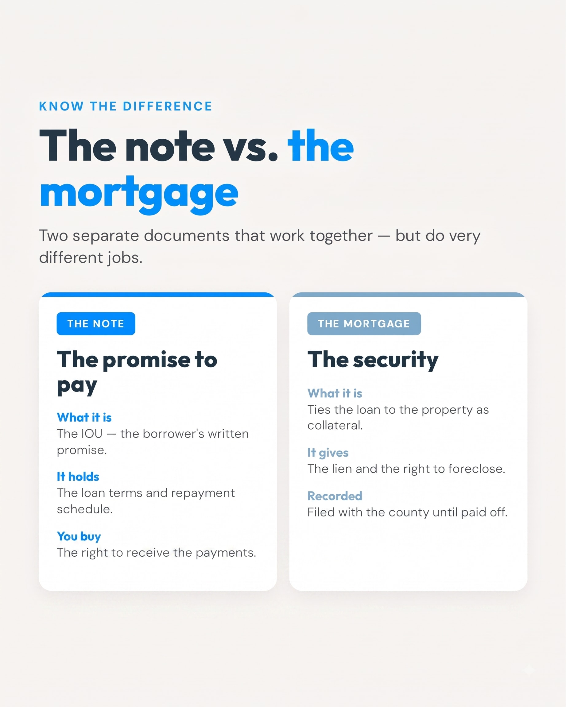 mortgage vs note