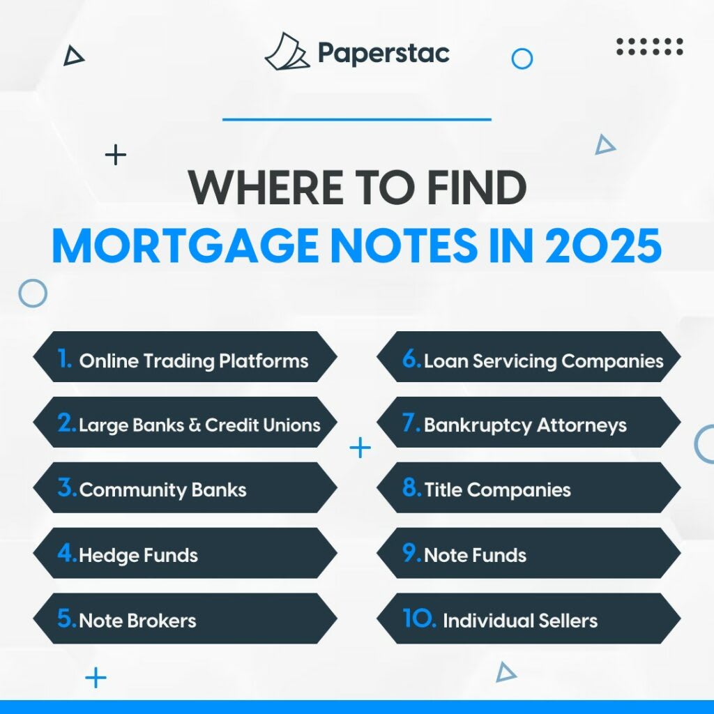 Where to find mortgage notes in 2026