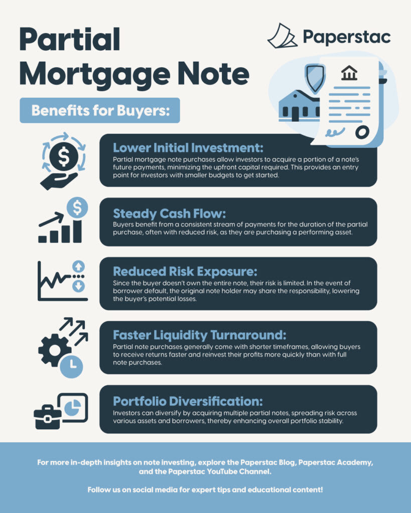 funding mortgage note investments with partials