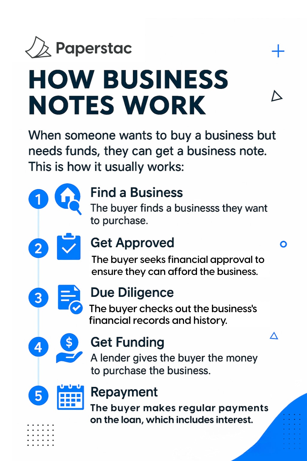 how business notes work