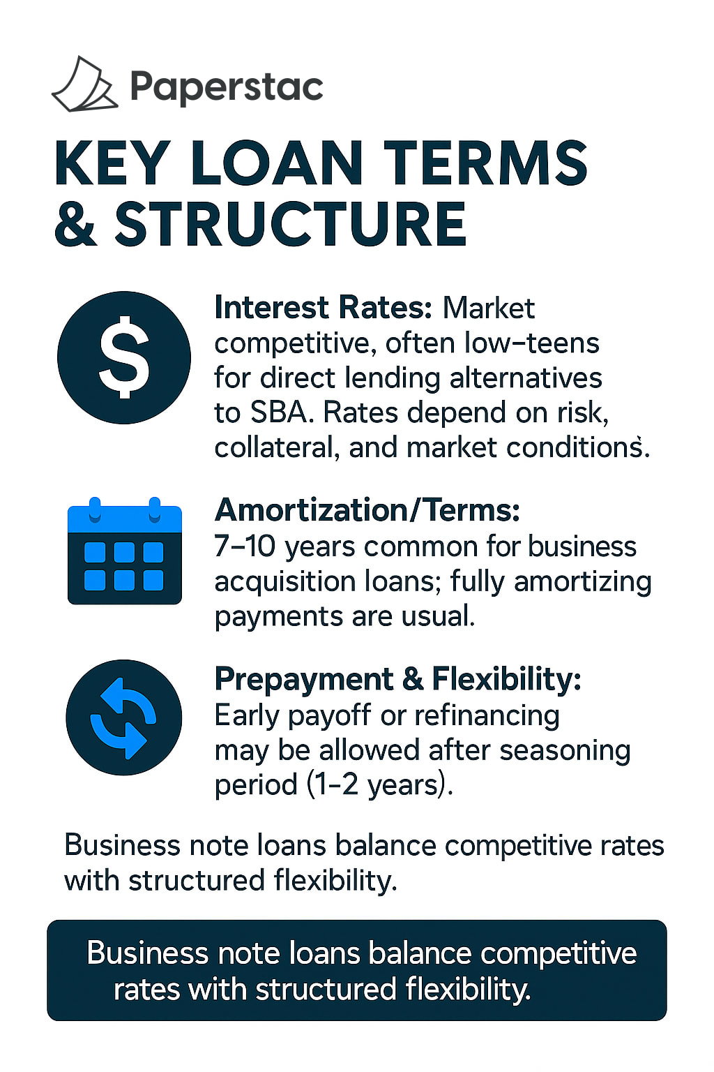 Key business loan terms and structure