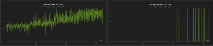 wandb training token and sequence accuracy graph