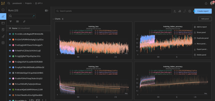 The Weights and Biases dashboard.