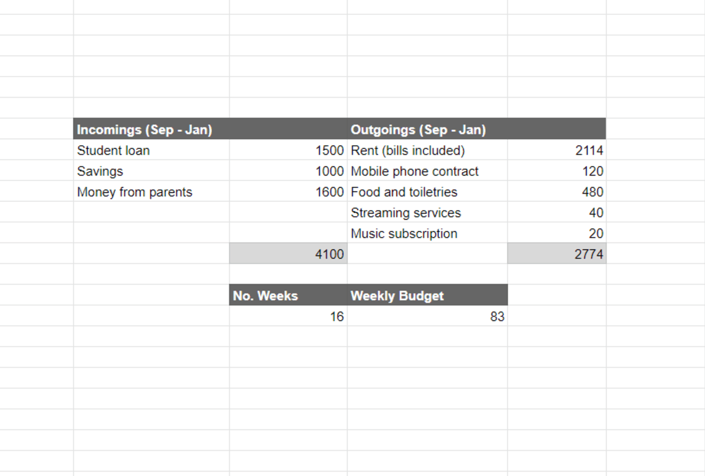 student budget plan template