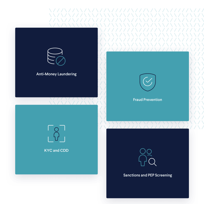 Four coloured blocks with text and icons, Anti-Money Laundering, Fraud Prevention, KYC and CDD, Sanctions and PEP Screening