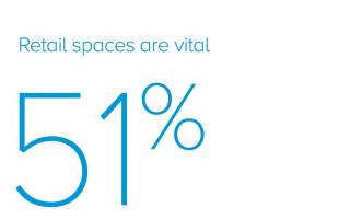 Retail spaces are vital 51%