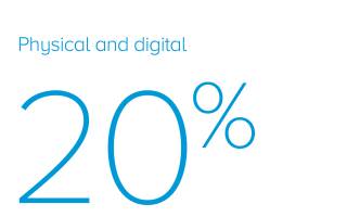 Physical and digital 20%