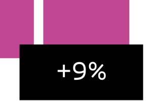 Pink and black graphics, with +9% in text