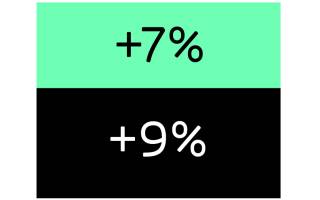 Green graphic at top with +7% text, black graphic at bottom with +9% written