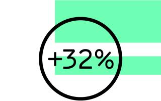 Graphic image with +32% written in a circle