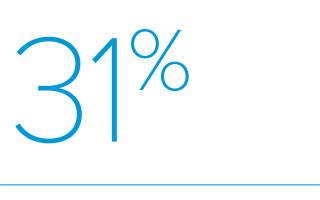 marketing awareness stat graphic 31%