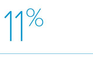 11% graphic