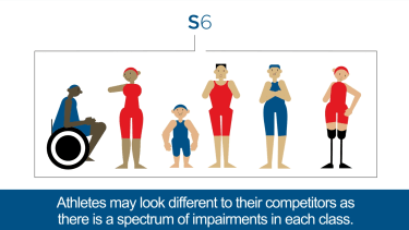 ParalympicsGB | Classification