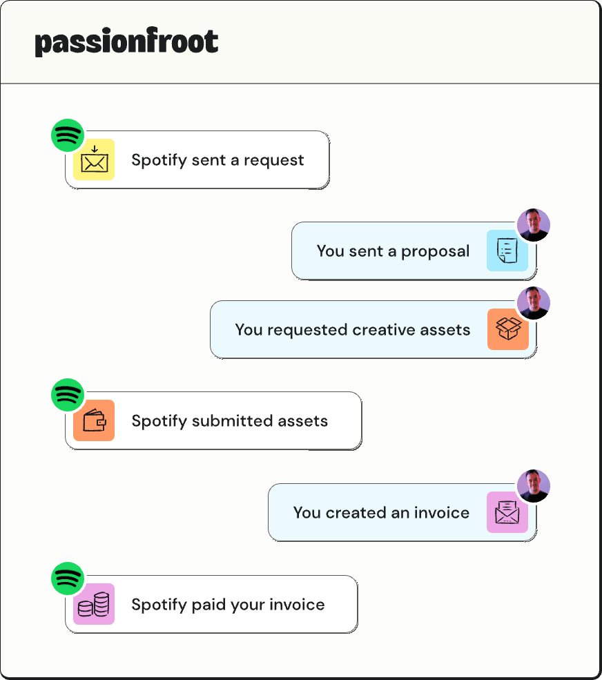 Illustration of managing sponsorship workflows with Passionfroot