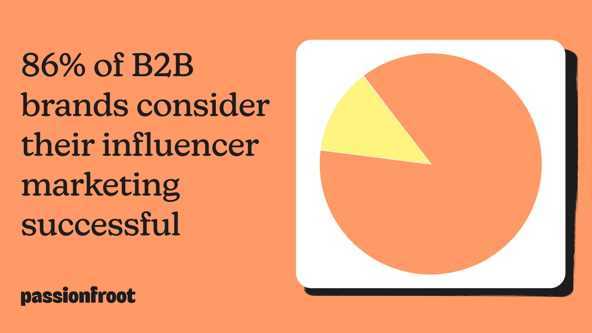 B2B influencer marketing overview illustration