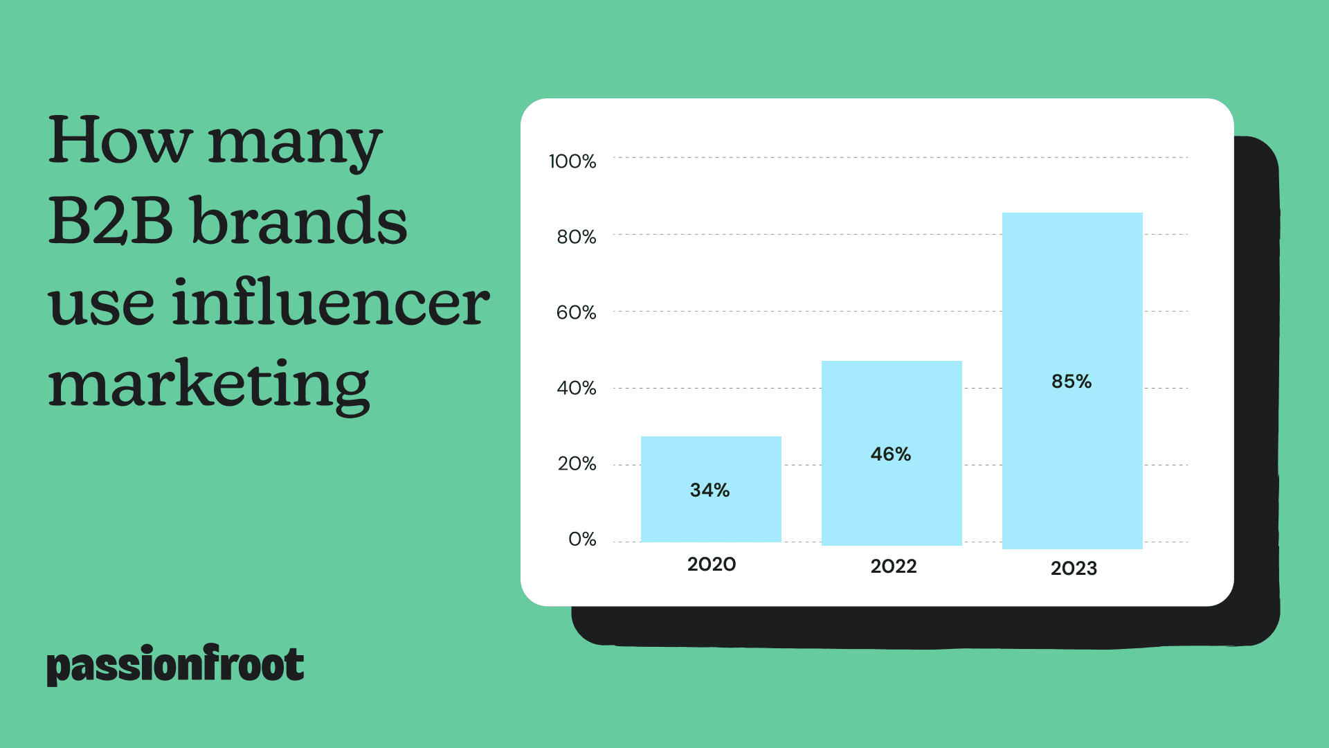 B2B thought leader sharing industry insights with their audience