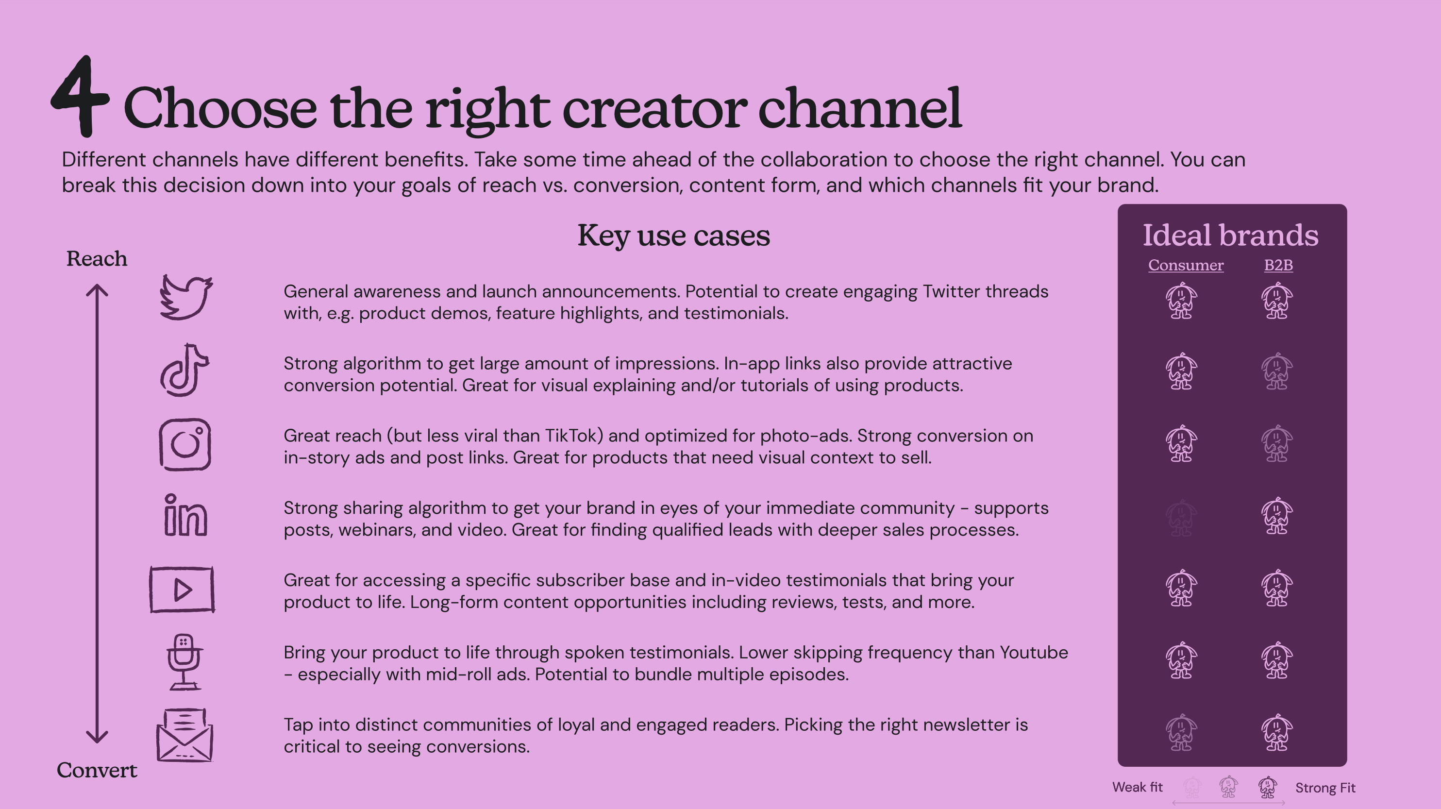 Comparison of social platforms for B2B influencer marketing