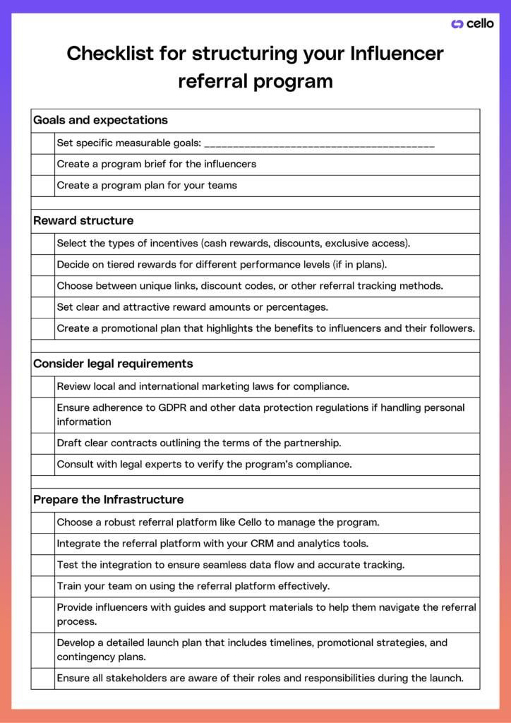 Checklist (Source: Cello)