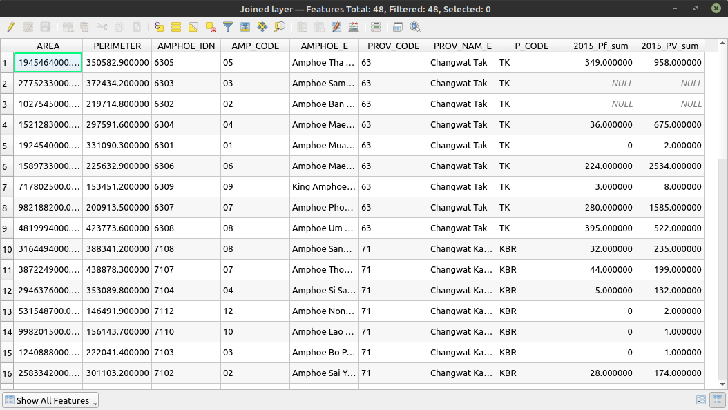 Attribute table