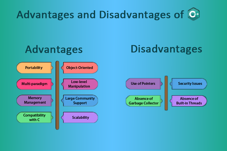 Advantages of university. C++ advantages. The Word Wallpaper disadvantages.