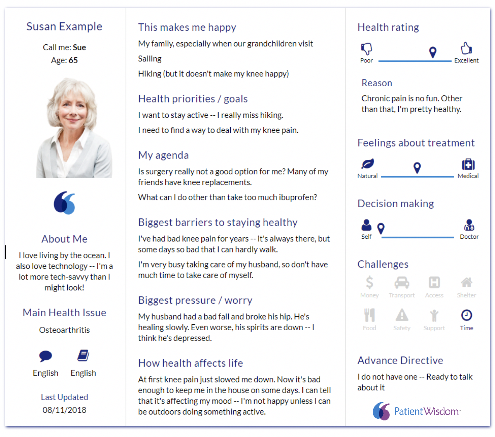 health engagement software solutions case studies | PatientWisdom
