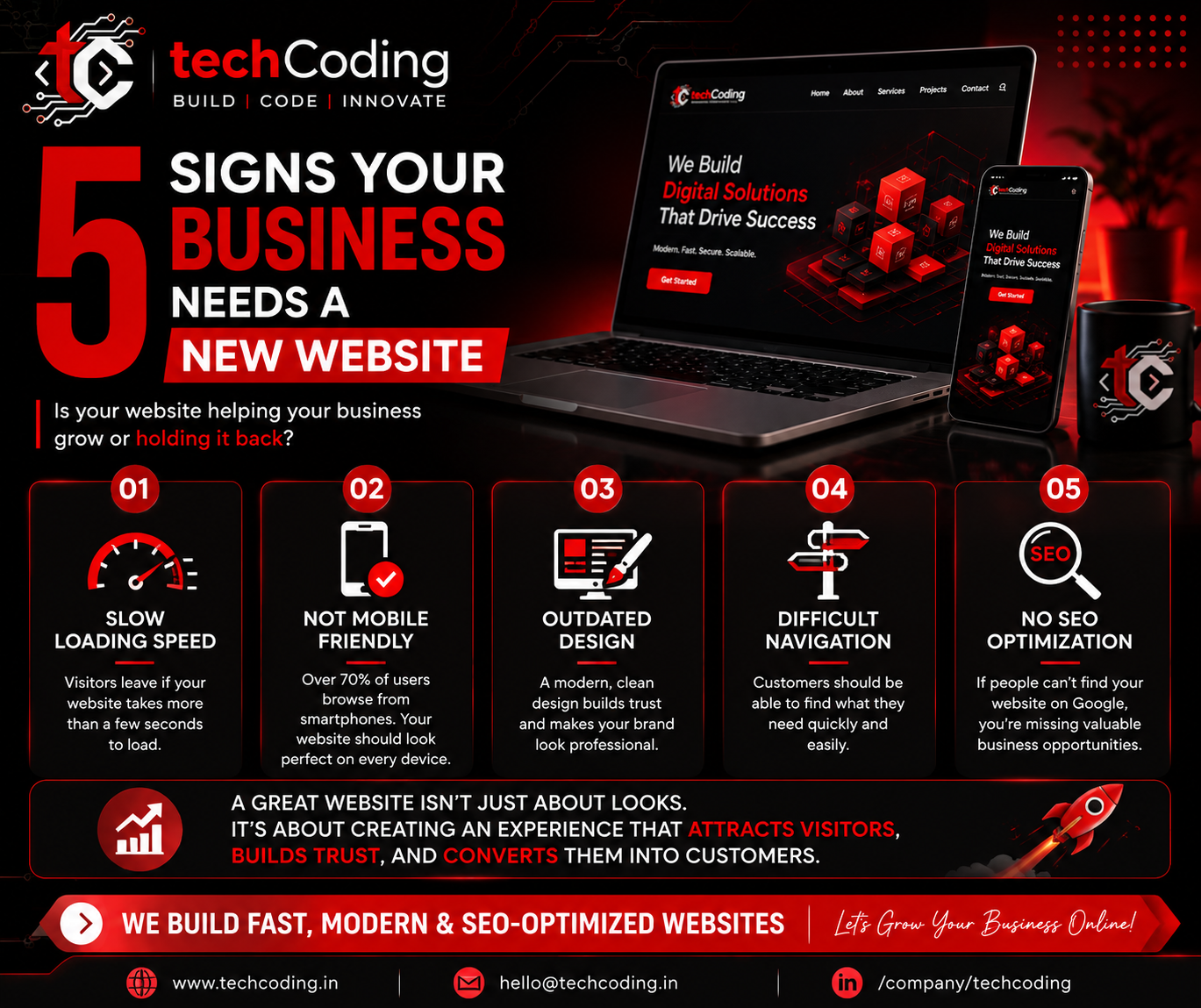 5 Signs Your Business Needs a New Website in 2026