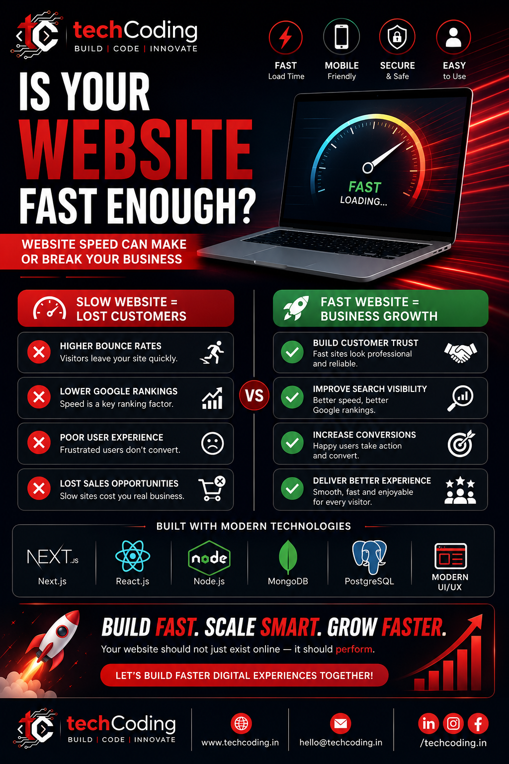 Why Website Performance Matters: How Slow Websites Lose Customers