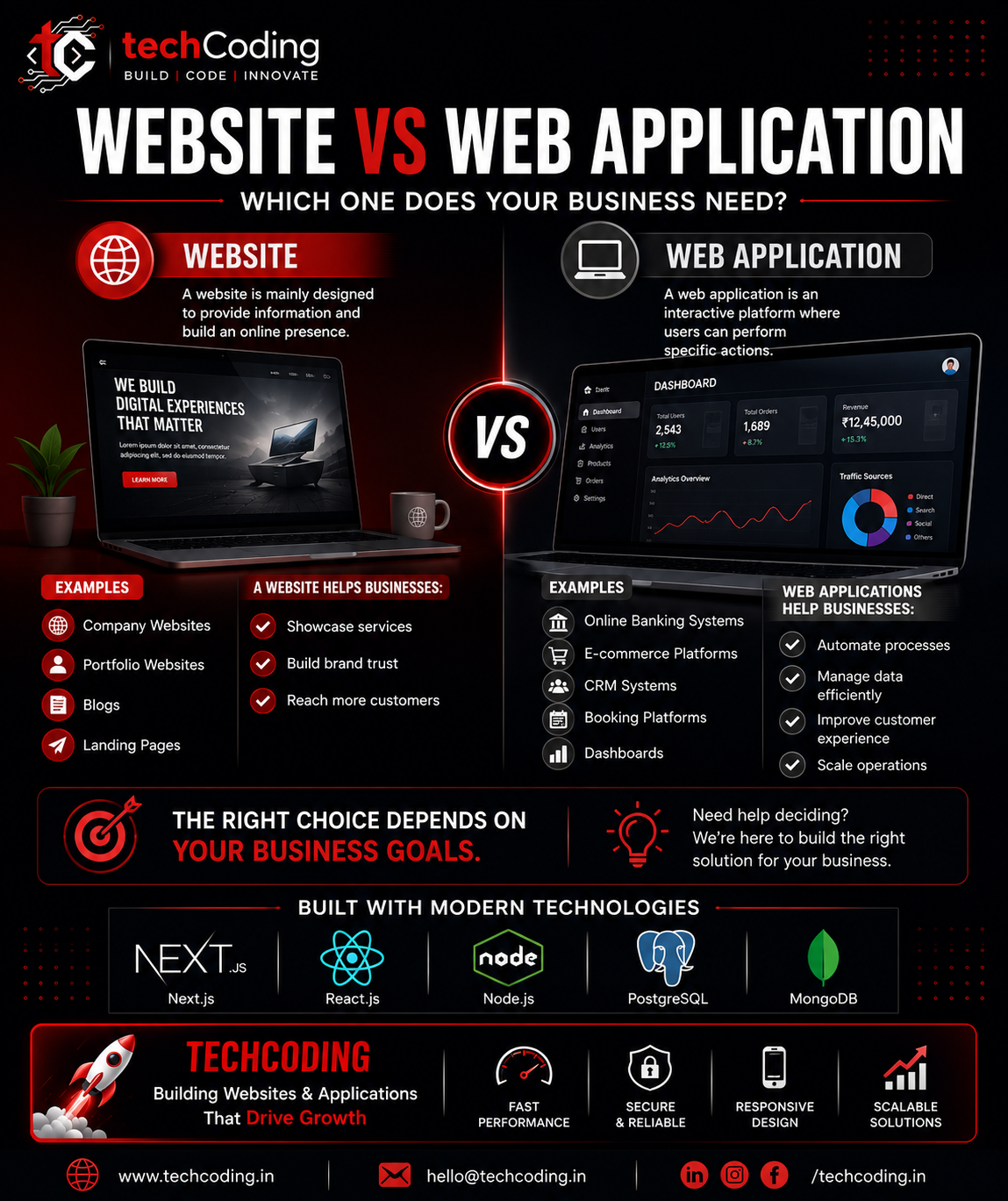 Website vs Web Application: Understanding the Difference and Choosing the Right Solution