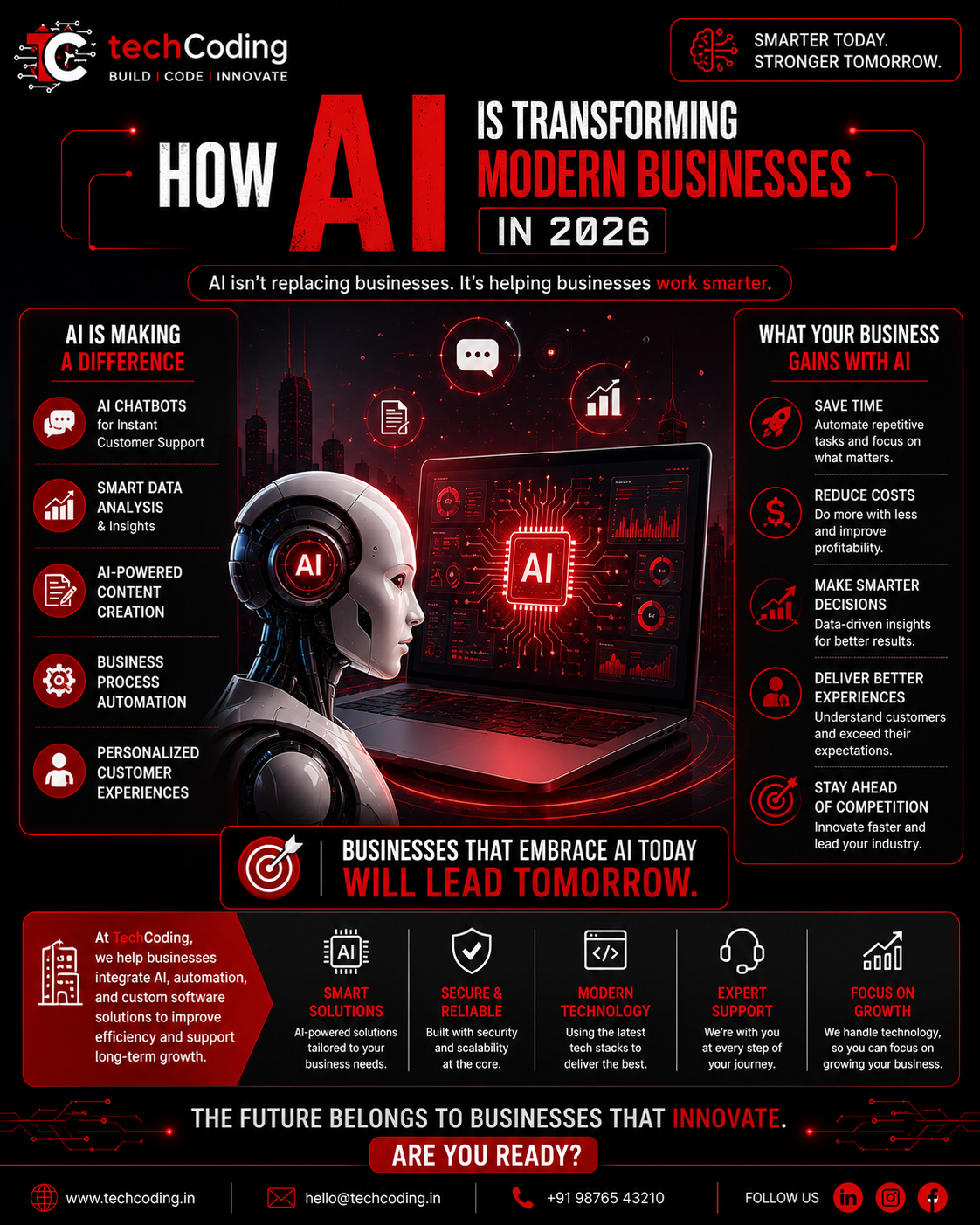 How AI Is Transforming Modern Businesses in 2026