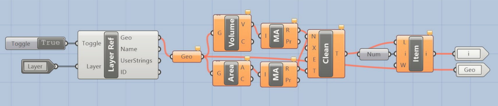 Automatic detection of volumes or surfaces