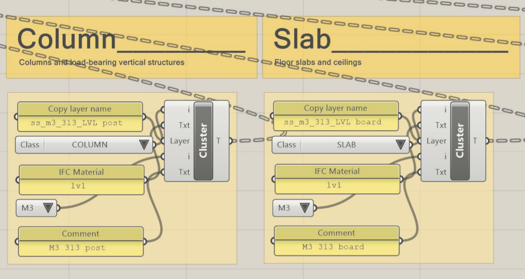 Base Component for material information