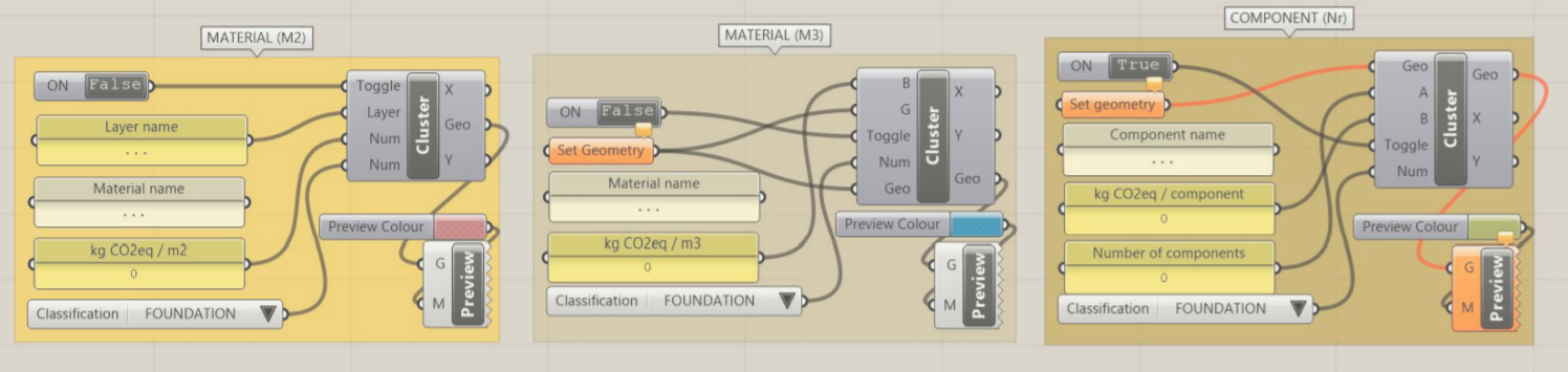 Base Components for component and material emission input