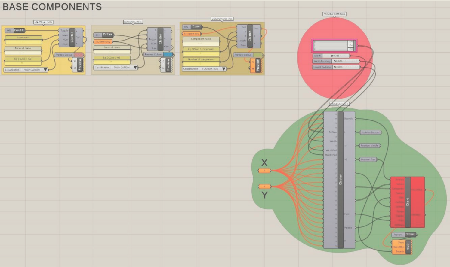 Main parts of the Grasshopper file