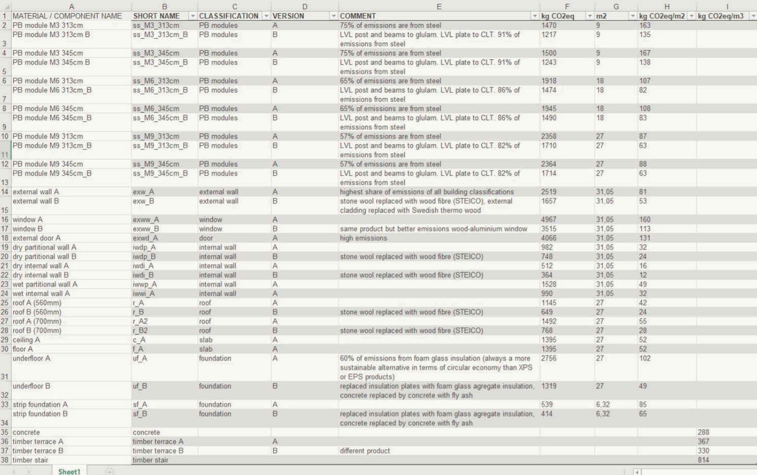 Component library in MS Excel