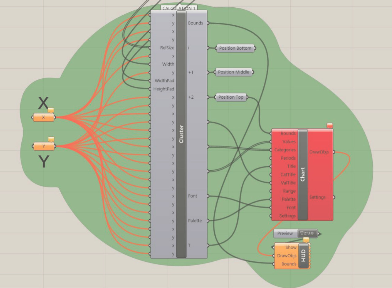 The processing component