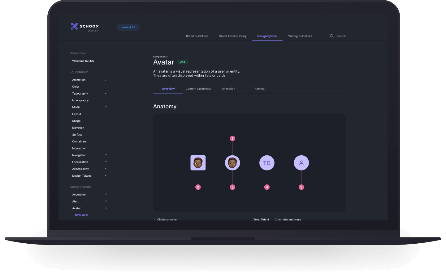 Design system documentation showing the avatar component