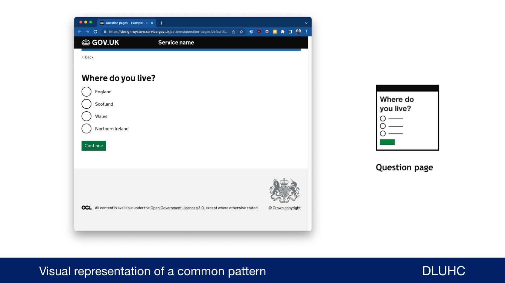 Screenshot of a slide from my presentation showing the question page pattern design and a representation of that pattern within the flow diagram