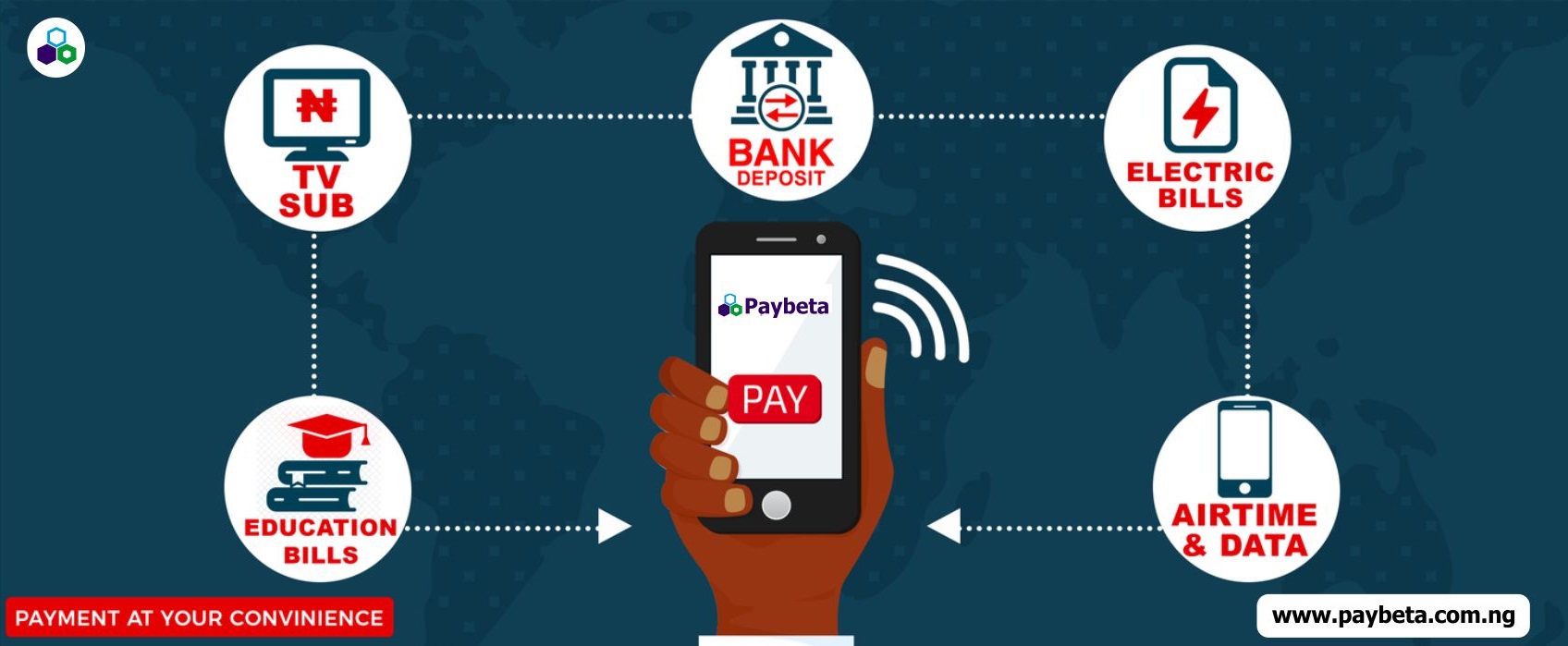 Introduction to Paybeta