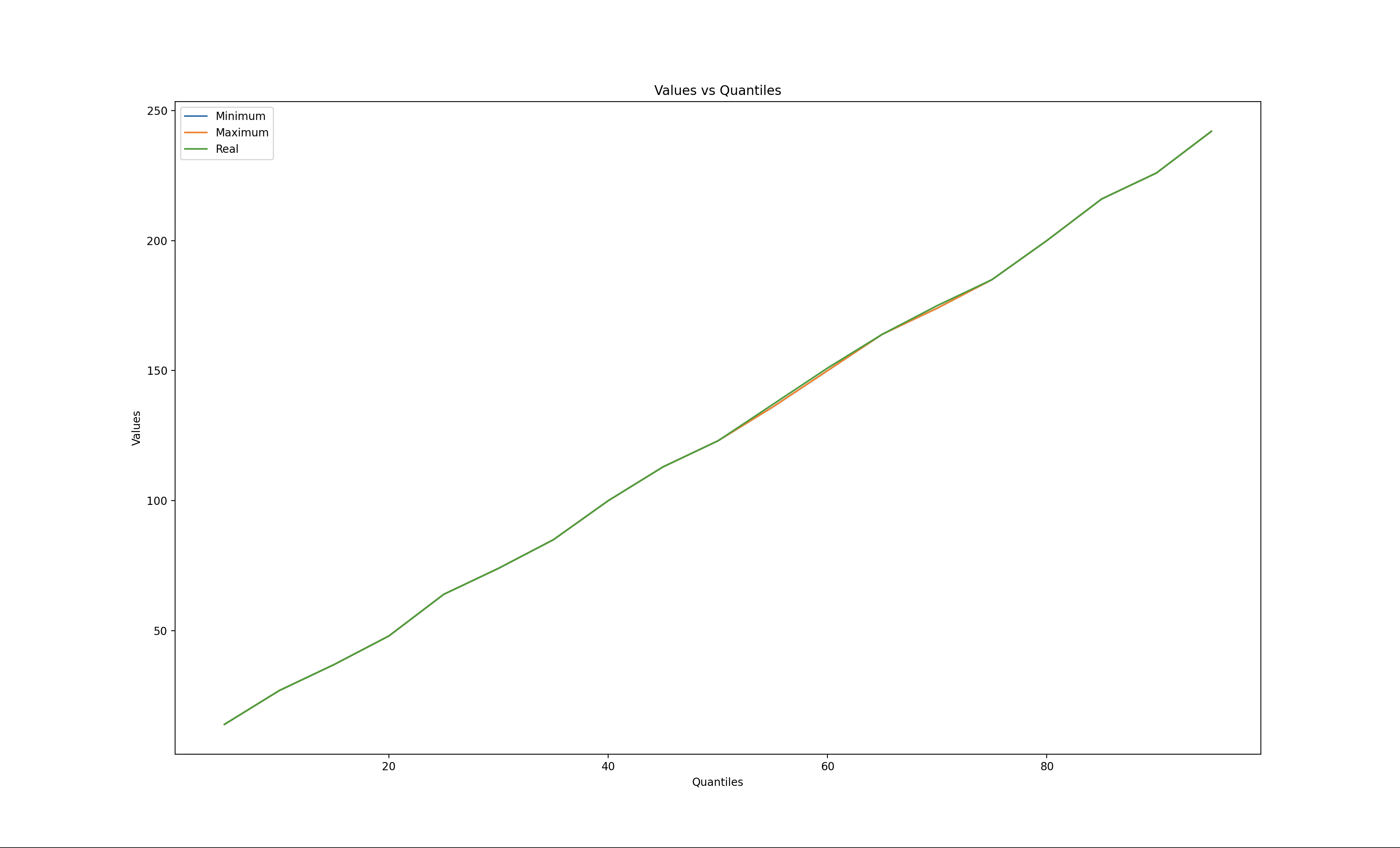 zero error tolerance