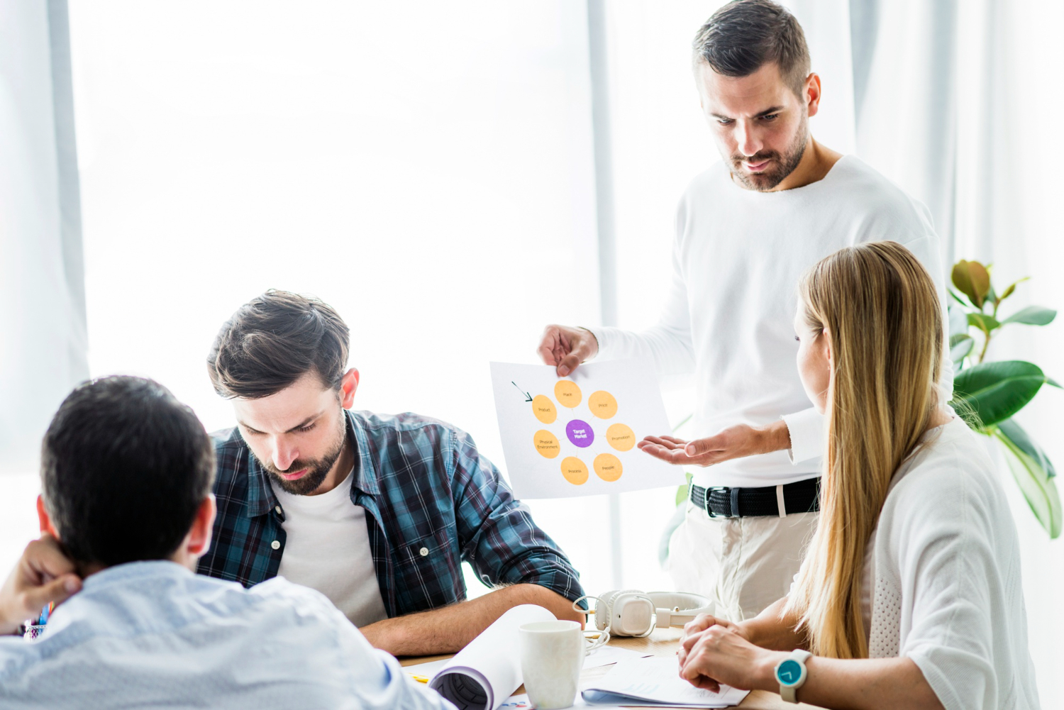 Our Strategic IT Approach Framework