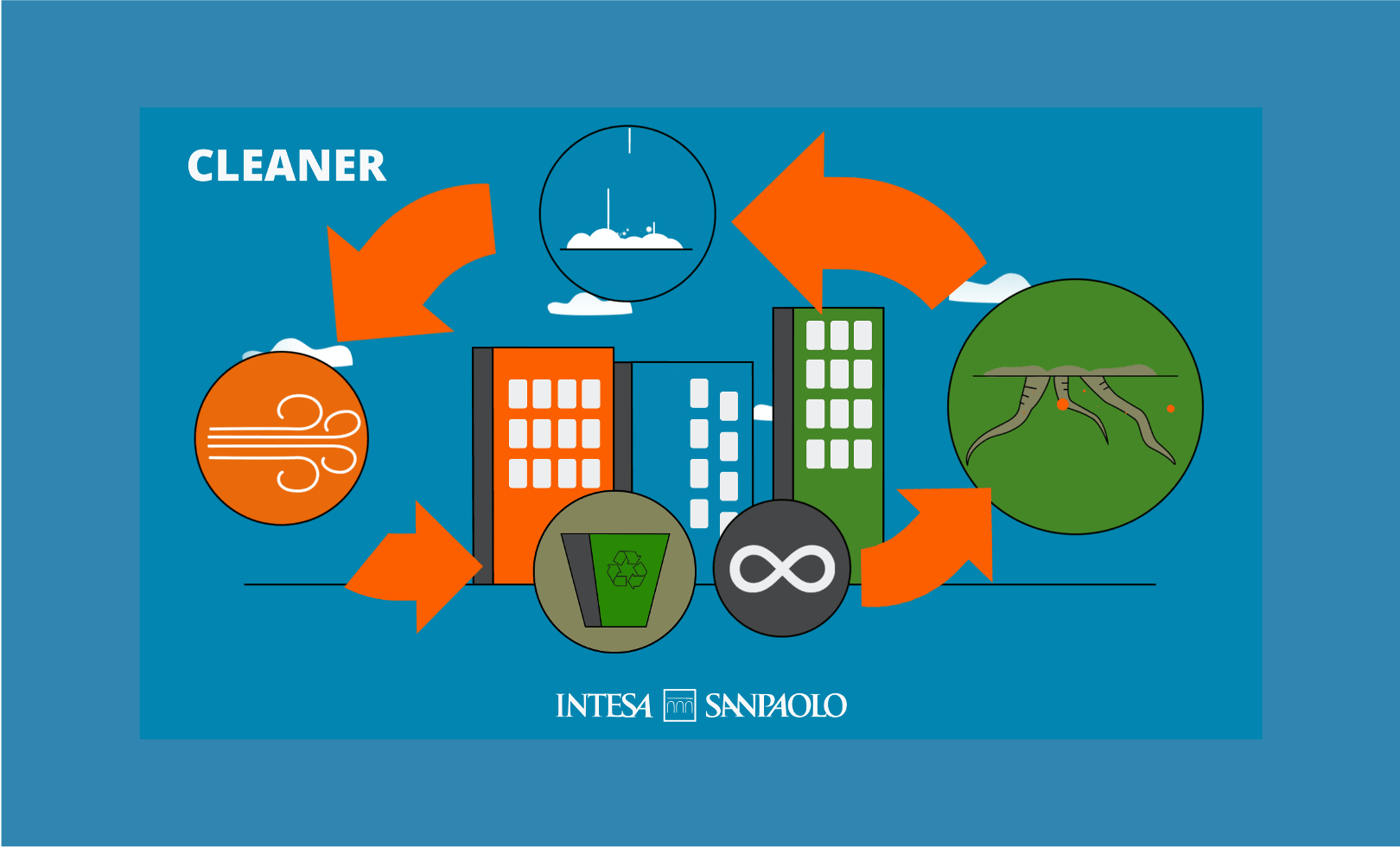     Finance and circular economy