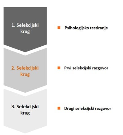 selekcijski postupak