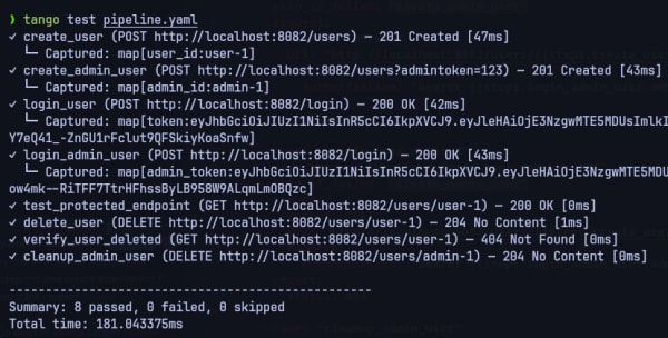 Tango — Declarative API Testing CLI