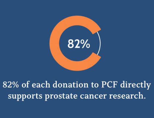 Why Give to PCF?