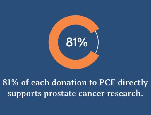 Why Give to PCF?