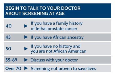 Talk to your doctor about screening