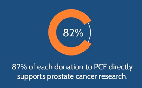 Why Give to PCF