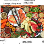 The Complex, Natural Biochemistry of a Healthy Diet