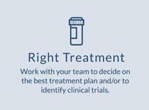 The Right Treatment