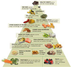 Vegetarianismul prostatic